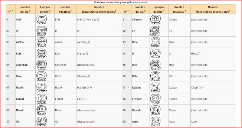 Calendario Maya Dias_y10_800x600